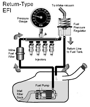 Признаки поломки регулятора давления топлива